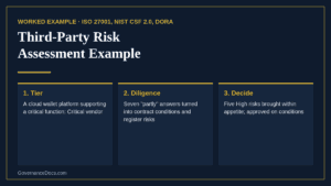 Third-party risk assessment example showing the tier, due diligence and decision for a critical cloud vendor