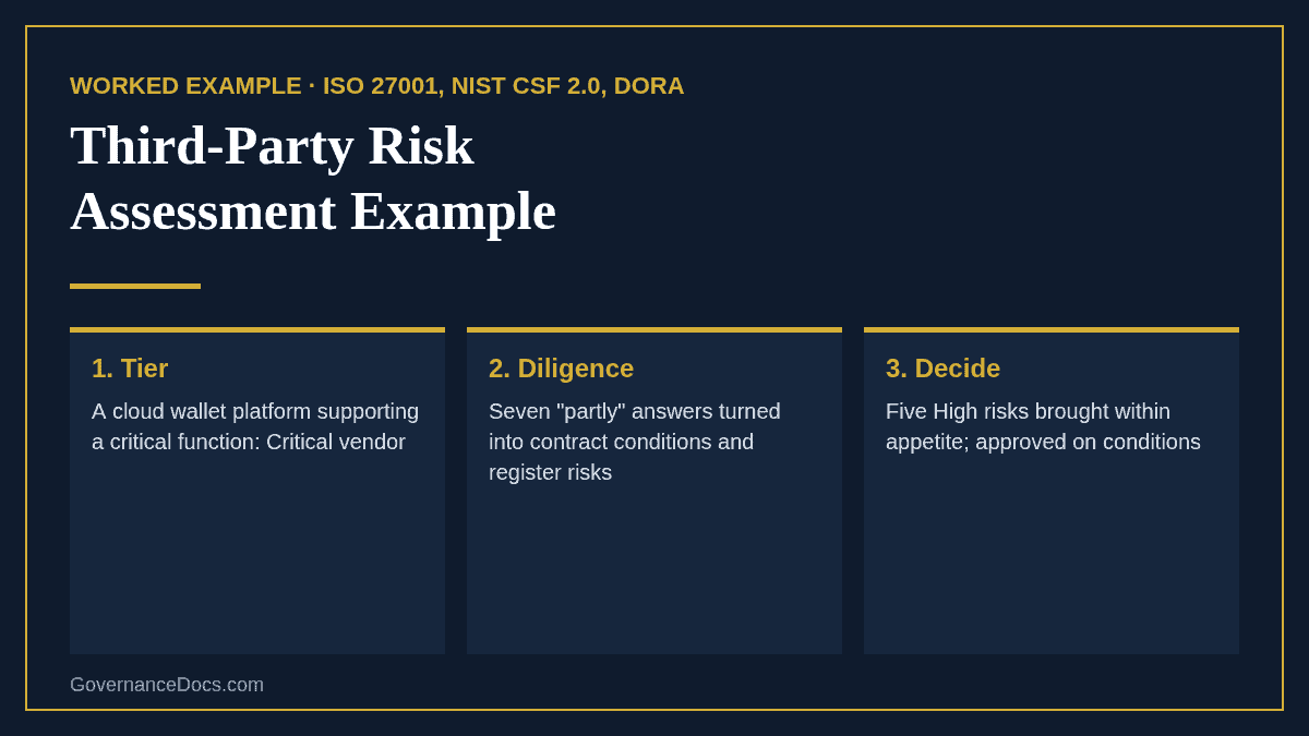 Third-Party Risk Assessment Example: A Complete 2026 Walkthrough Third-party risk assessment example showing the tier, due diligence and decision for a critical cloud vendor