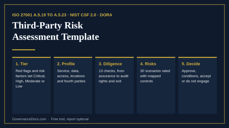 Third-party risk assessment template steps: tier, profile, due diligence, risks and decision
