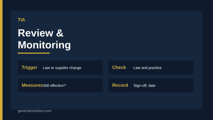 TIA review and monitoring cycle showing triggers, legal check, supplier check, measures review and sign-off