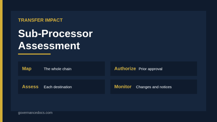 Sub-processor transfer assessment showing exporter, processor and chain of sub-processors with onward transfers