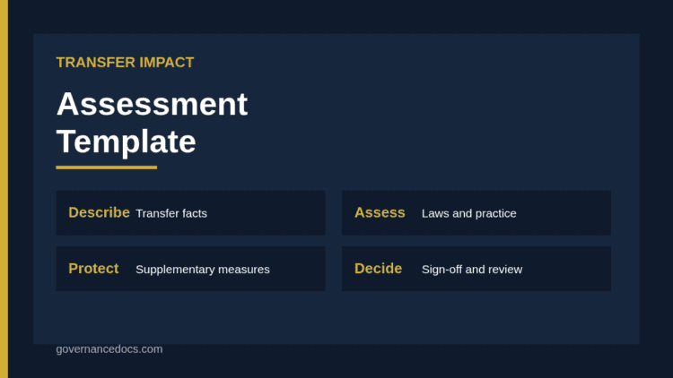 Transfer impact assessment template sections from transfer description to conclusion and review