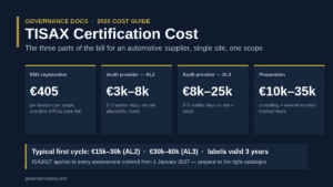 TISAX certification cost 2026 infographic: ENX fee €405, AL2 and AL3 audit provider ranges, preparation cost