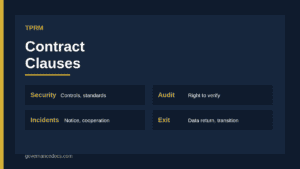 Third-party contract clauses grouped into security, data, audit, incident, subcontractor and exit protections