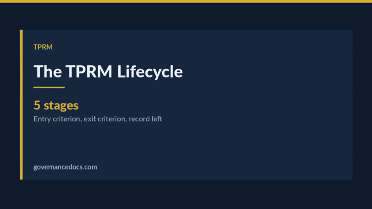 TPRM lifecycle — The TPRM Lifecycle: Five Stages, Their Records and Where Programmes Stall (2026)
