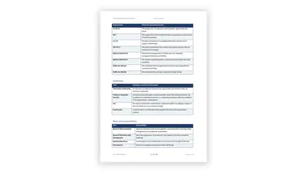 TPRM Toolkit sample: GDL-TPRM-GOV-001 - Third-Party Risk Management Policy