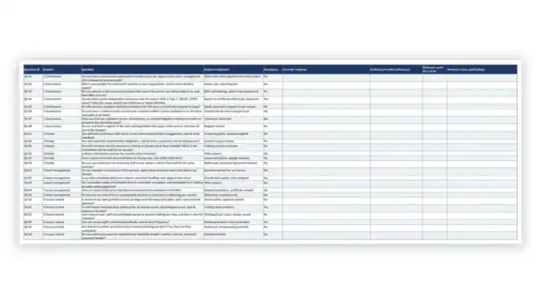 TPRM Toolkit sample: GDL-TPRM-DDL-003 - Vendor Security Questionnaire - Enhanced