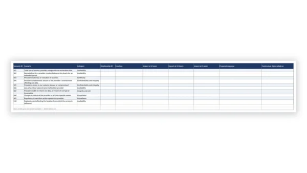 TPRM Toolkit sample: GDL-TPRM-RES-003 - Third-Party Failure Scenario Analysis