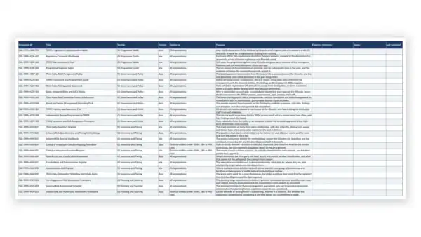 TPRM Toolkit sample: GDL-TPRM-GDE-004 - Programme Evidence Index