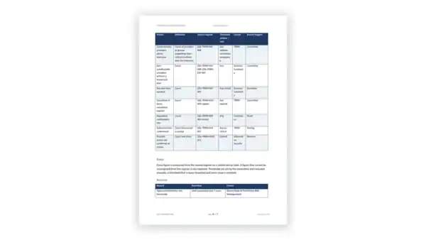 TPRM Toolkit sample: GDL-TPRM-REP-004 - TPRM Metrics and KRI Definitions