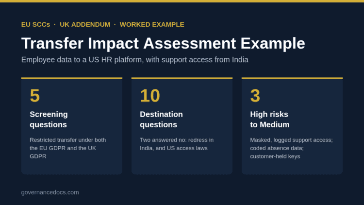 Transfer impact assessment example: screening, destination questions and supplementary measures for a US HR platform