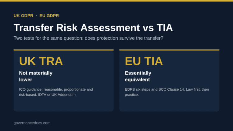Transfer risk assessment vs TIA: the UK not materially lower test compared with the EU essential equivalence test