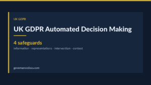 UK GDPR automated decision making — UK GDPR Automated Decision Making: Articles 22A to 22C Explained