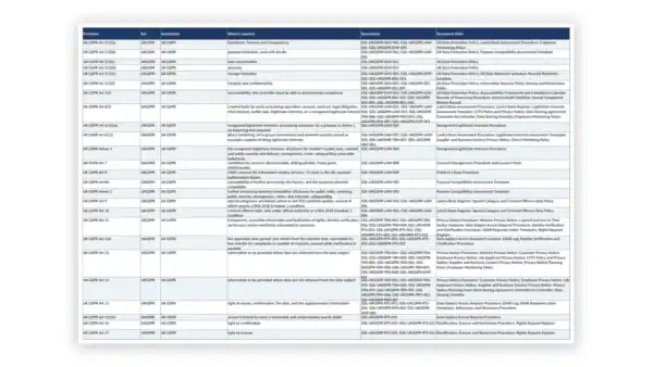 UK GDPR Toolkit sample: GDL-UKGDPR-GDE-002 - Legal Crosswalk Workbook
