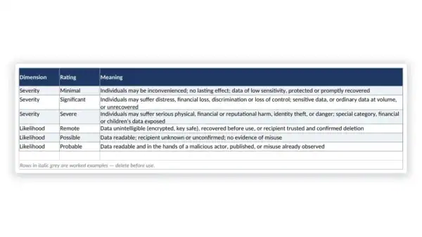 UK GDPR Toolkit sample: GDL-UKGDPR-BRE-005 - Breach Severity Assessment Matrix