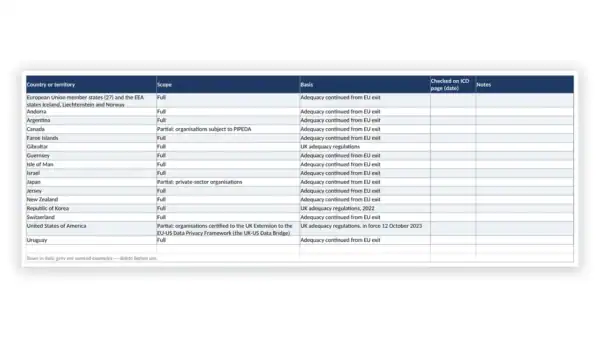 UK GDPR Toolkit sample: GDL-UKGDPR-XFR-006 - Adequacy and Transfer Mechanisms Reference
