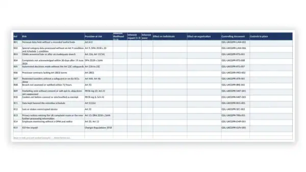 UK GDPR Toolkit sample: GDL-UKGDPR-REG-002 - Data Protection Risk Register
