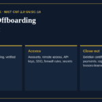 Vendor offboarding checklist phases: transition, access removal and close out