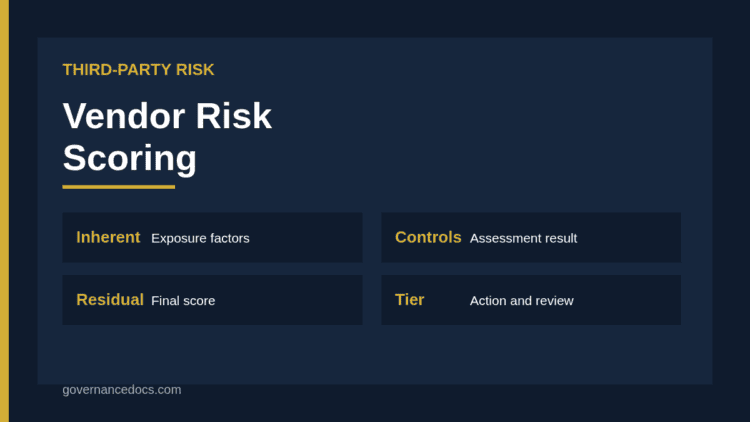 Vendor risk scoring model combining inherent risk factors and control ratings into a residual score and tier