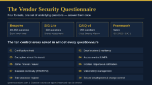 Vendor security questionnaire formats and the ten control areas buyers ask about