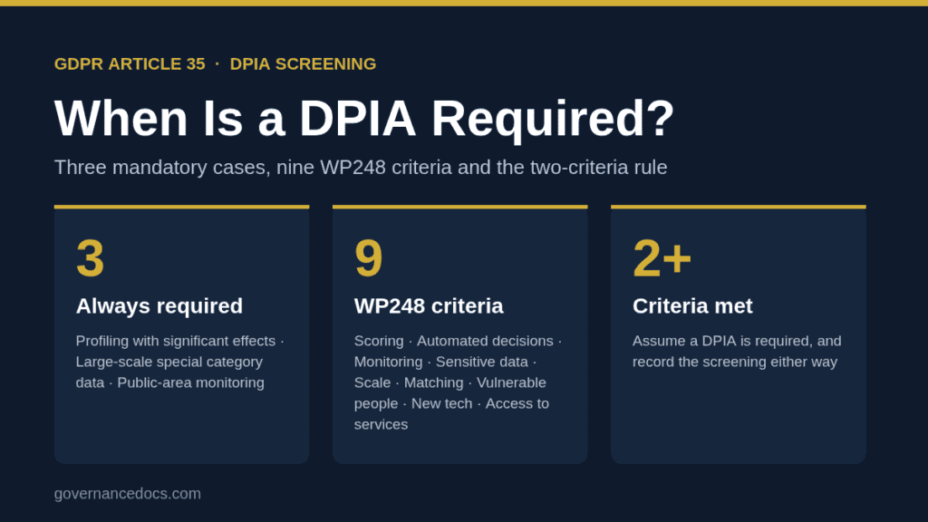 When Is a DPIA Required? The Essential 2026 Guide to the 9 Criteria When is a DPIA required: three mandatory cases, nine WP248 criteria and the two-criteria rule