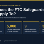 Infographic explaining who does the FTC Safeguards Rule apply to under 16 CFR Part 314