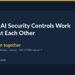 Governance Docs AI security controls diagram.