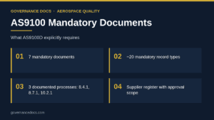 AS9100 mandatory documents infographic