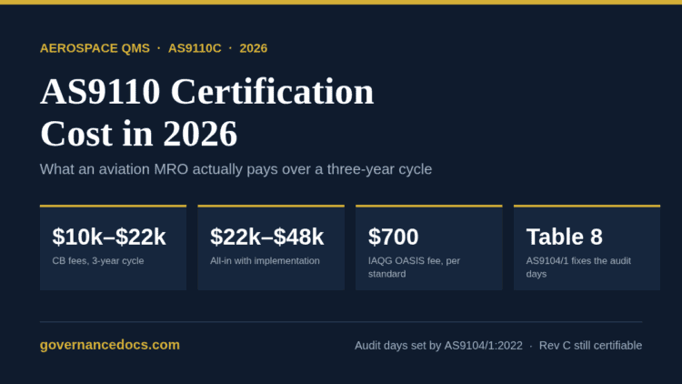 AS9110 certification cost breakdown for 2026 showing certification body fees, all-in budget and the IAQG OASIS fee