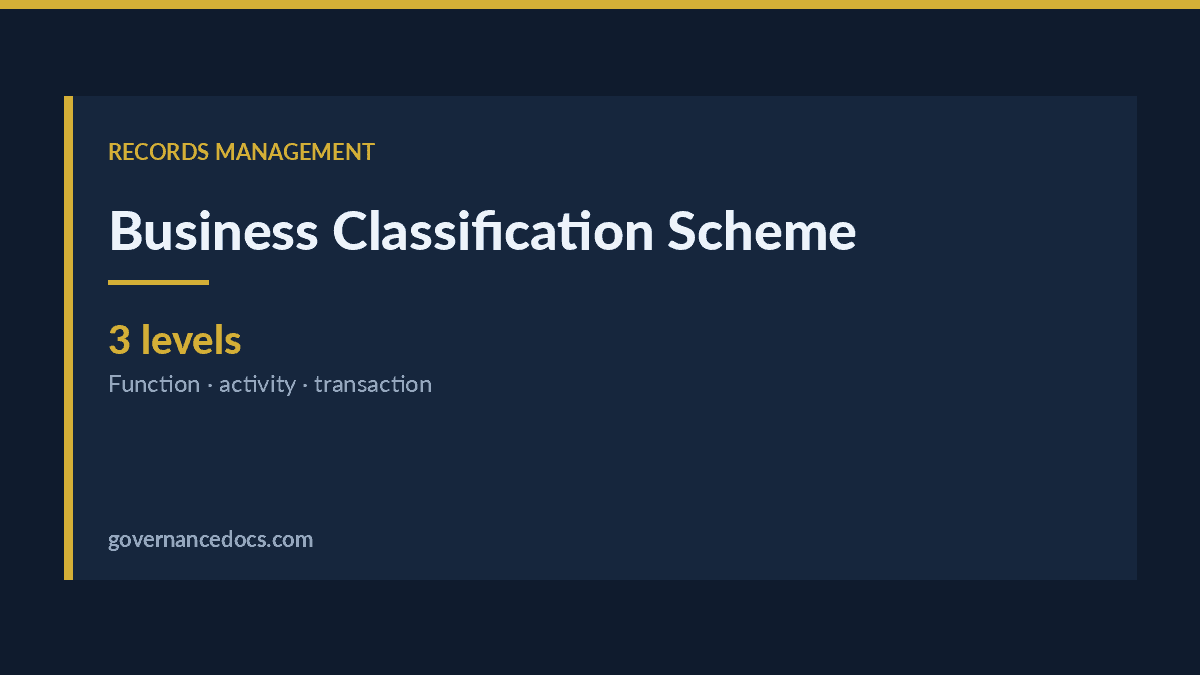 Business Classification Scheme: A Practical 2026 Guide business classification scheme explained