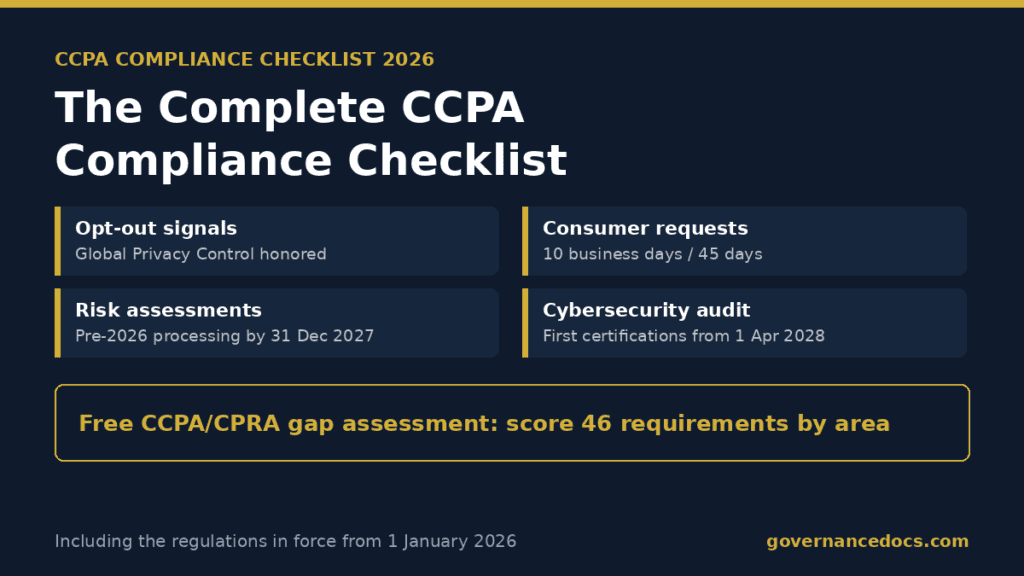 CCPA compliance checklist 2026 infographic