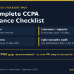 CCPA compliance checklist 2026 infographic