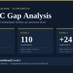 CMMC gap analysis infographic showing Level 1 15 requirements, Level 2 110 requirements and Level 3 plus 24 requirements, with the 88 of 110 conditional status threshold