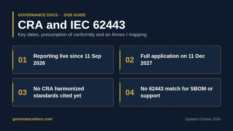 CRA and IEC 62443 mapping overview for industrial product manufacturers
