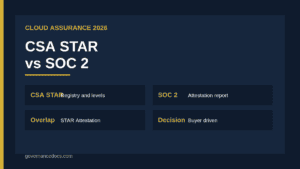 CSA STAR vs SOC 2 comparison infographic