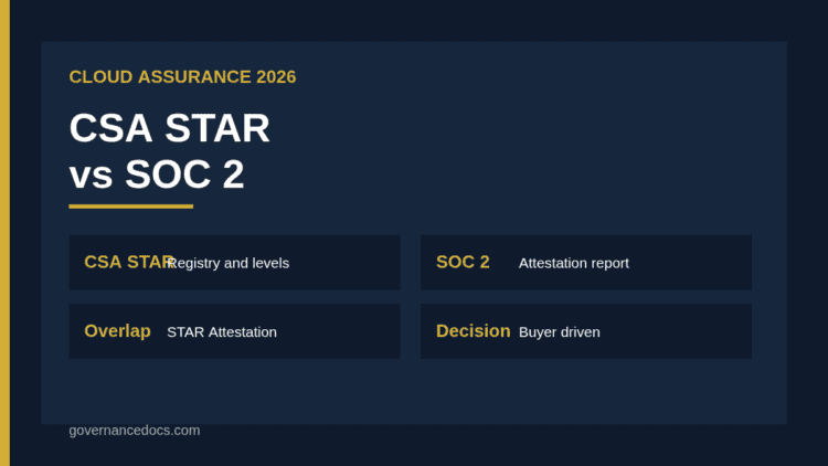 CSA STAR vs SOC 2 comparison infographic