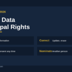 DPDP data principal rights infographic