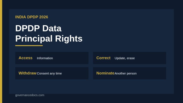 DPDP data principal rights infographic
