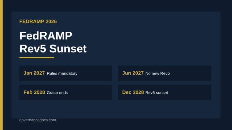 FedRAMP Rev5 sunset timeline infographic
