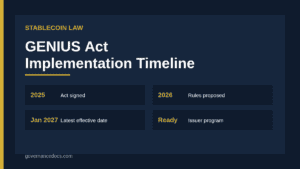 GENIUS Act implementation timeline infographic