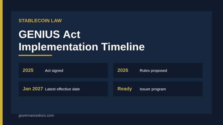 GENIUS Act implementation timeline infographic
