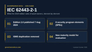 IEC 62443-2-1 security program elements overview for IACS asset owners, 2024 edition