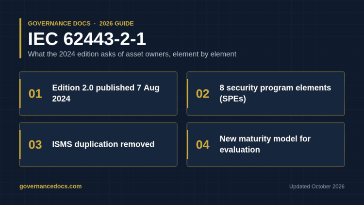 IEC 62443-2-1 security program elements overview for IACS asset owners, 2024 edition
