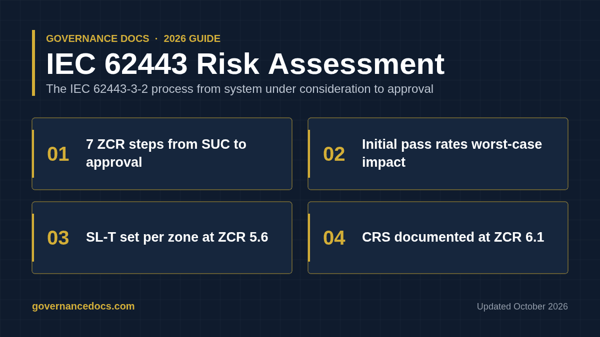 IEC 62443 Risk Assessment: Complete 2026 Guide to ZCR 1-7