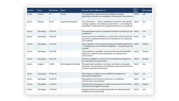Incident Response Toolkit sample: GDL-IR-FND-002 - Incident Response Community Profile Workbook