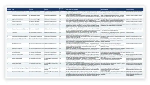 Internal Audit Toolkit — Standards Conformance Register (Excel workbook) for the IIA Global Internal Audit Standards