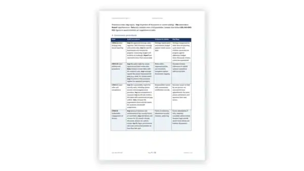 Internal Audit Toolkit — Cybersecurity Audit Program (Word template) for the IIA Global Internal Audit Standards