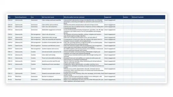 Internal Audit Toolkit — Topical Requirements Applicability and Exclusions Assessment (Excel workbook) for the IIA Global Internal Audit Standards