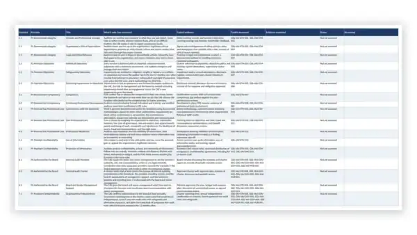 Internal Audit Toolkit — Periodic Conformance Self-Assessment Workbook (Excel workbook) for the IIA Global Internal Audit Standards