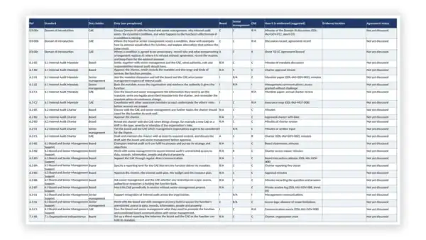 Internal Audit Toolkit — Roles and Essential Conditions RACI (Excel workbook) for the IIA Global Internal Audit Standards